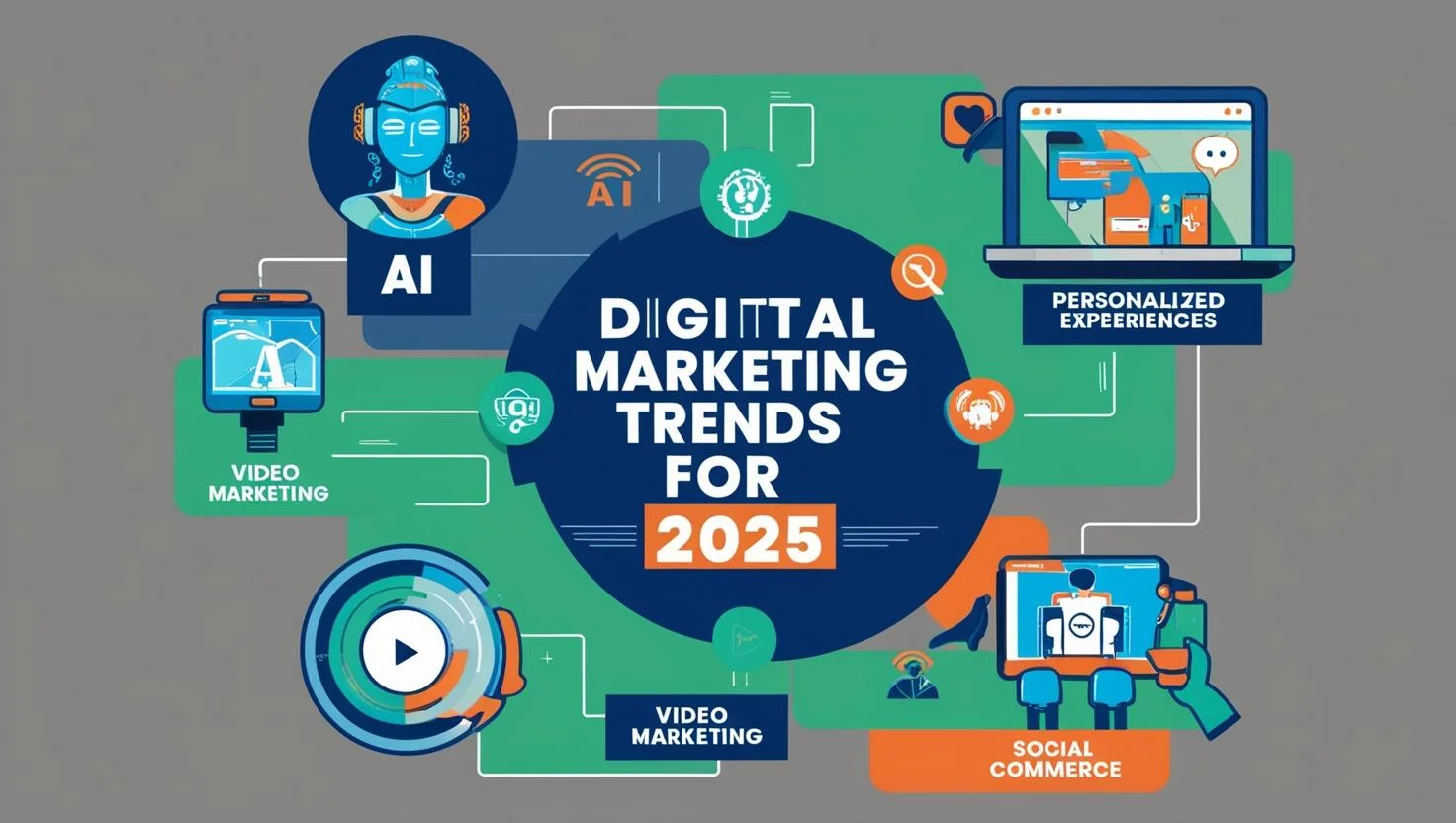 Top Digital Marketing Trends Every Business Should Know In 2025